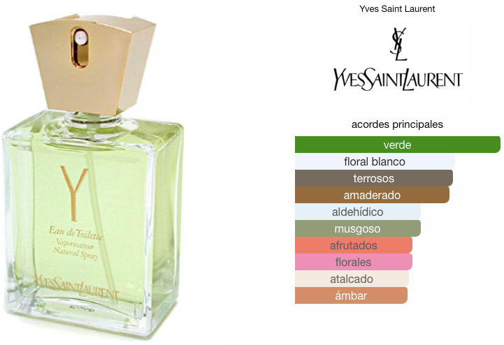 Y de Yves Saint Laurent EDP 100ml