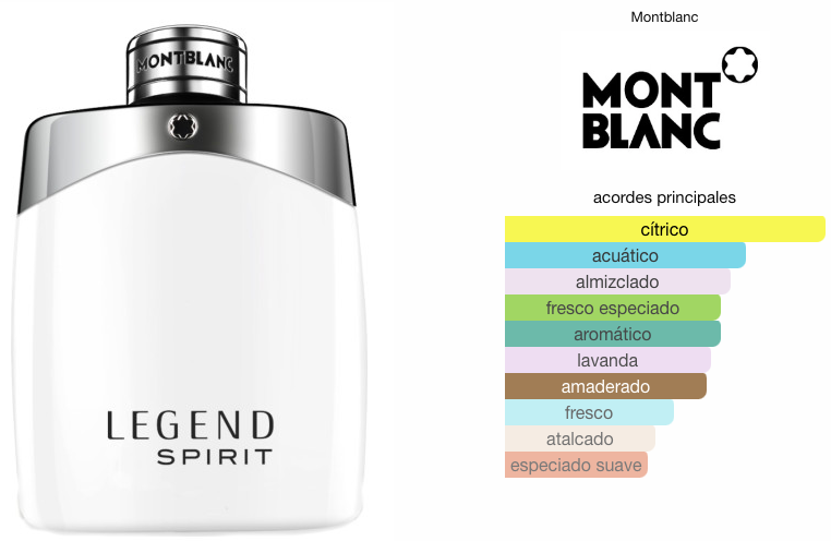 Legend Spirit de Montblanc EDT 100ml