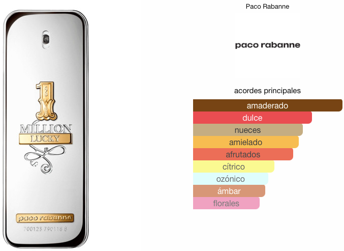 1 Million Lucky de Paco Rabanne EDT 100ml