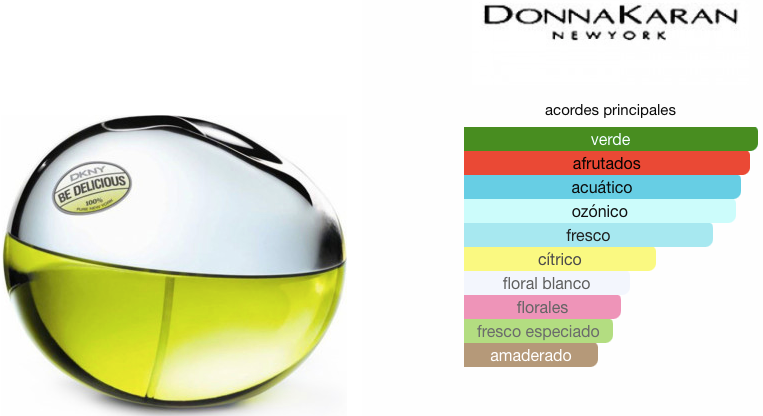 DKNY BE DELICIOUS 100 ML. EDP.