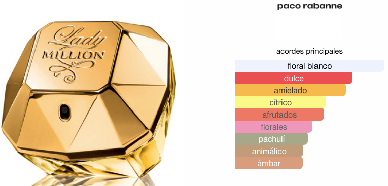 Lady Million de Paco Rabanne EDP 80ml