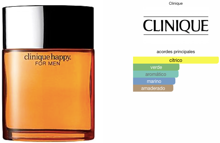 Clinique Happy EDT 100ml