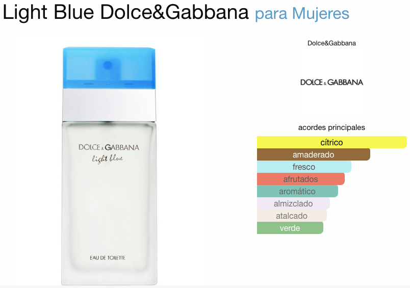 Light Blue de Dolce&Gabbana EDT 125ml