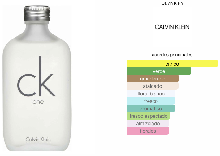 CALVIN K. CK ONE 200 ML. EDT.