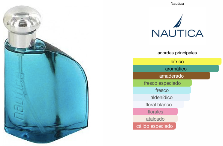 Nautica de Nautica EDT 100ml