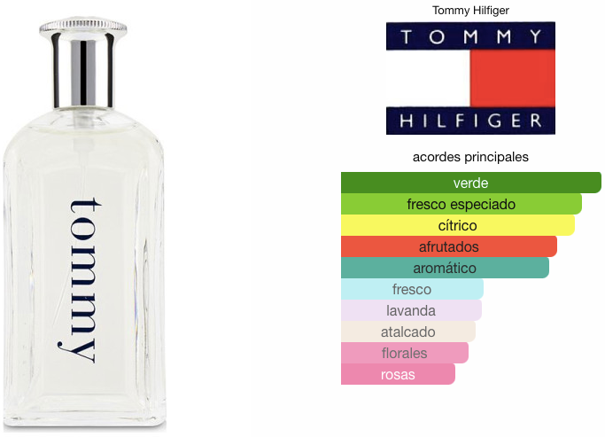 SET Tommy Tommy Hilfiger + SHOWER GEL
