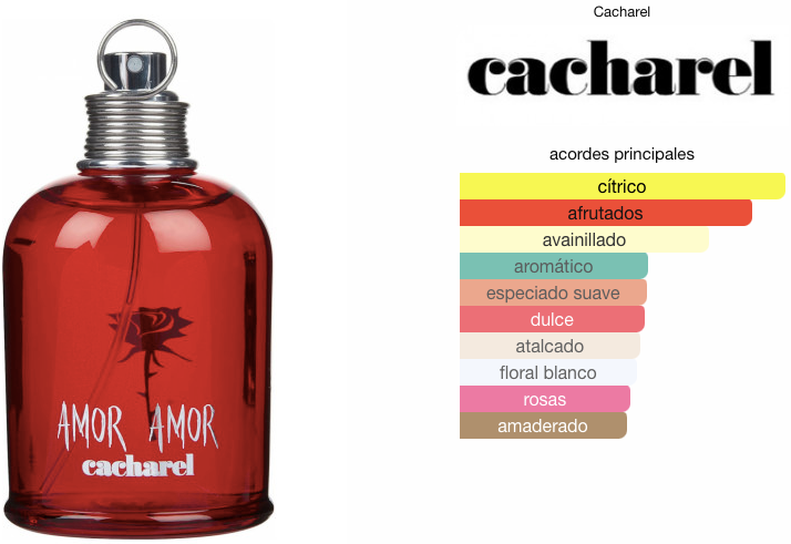 Amor Amor Cacharel EDT 100ml