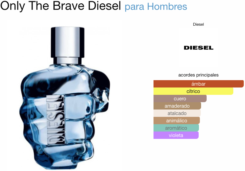 Only The Brave Diesel EDT 125ml