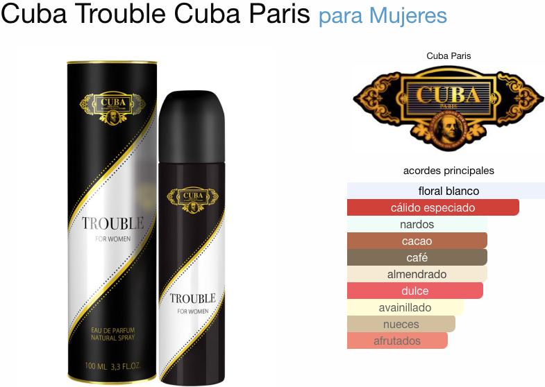 Cuba Trouble EDT 100ml