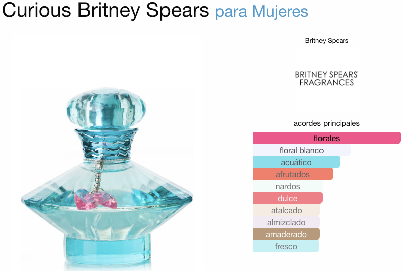 Curious Britney Spears EDP 100ml