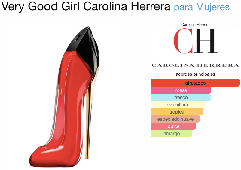 Very Good Girl Carolina Herrera EDP 80 ml