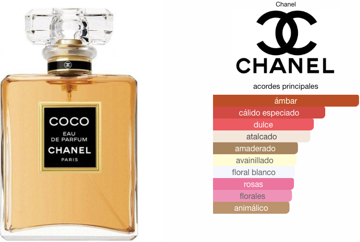 Coco Chanel EDP 100ml