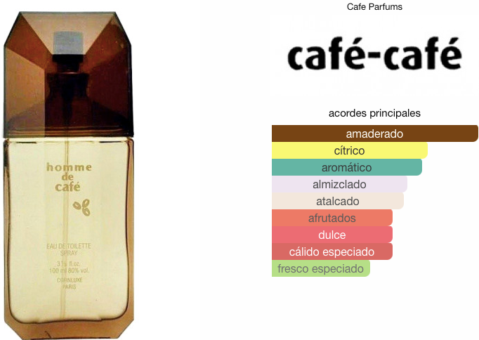 Homme de Café EDT 100ml