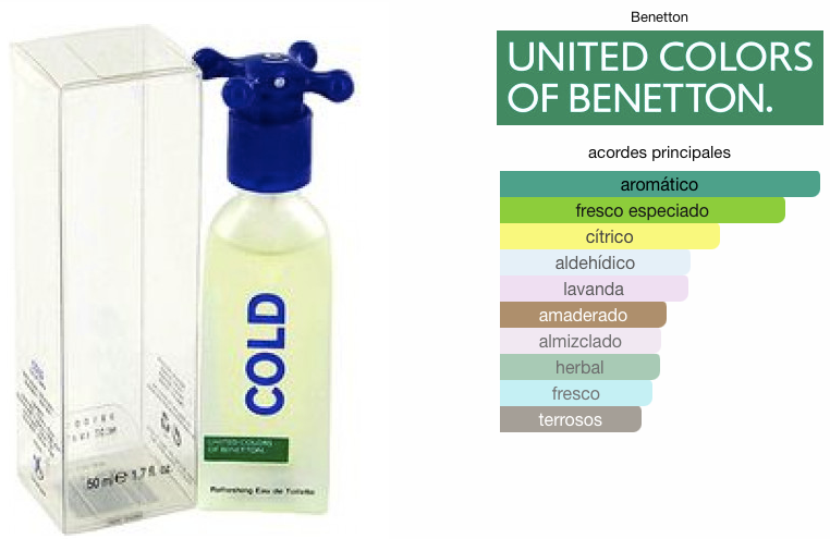 Benetton Cold EDT 100ml