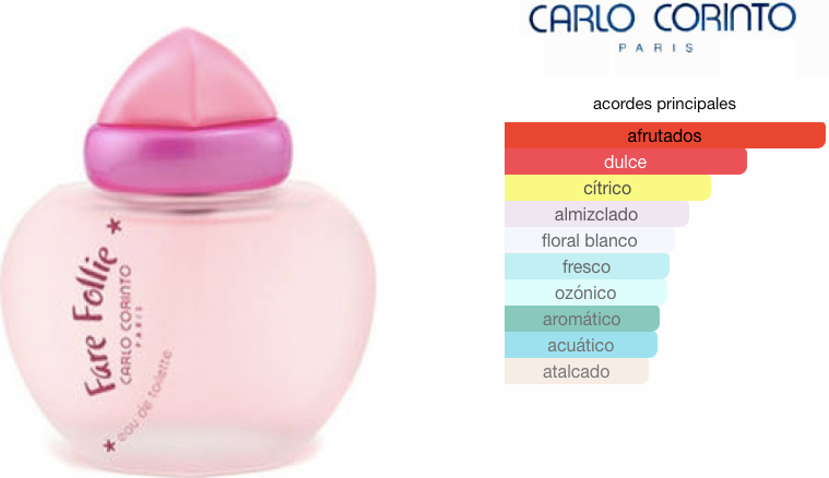 Fare Follie Carlo Corinto EDT 100ml