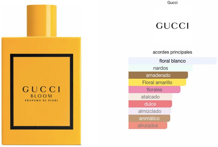 Gucci Bloom Profumo Di Fiori EDP 100ml