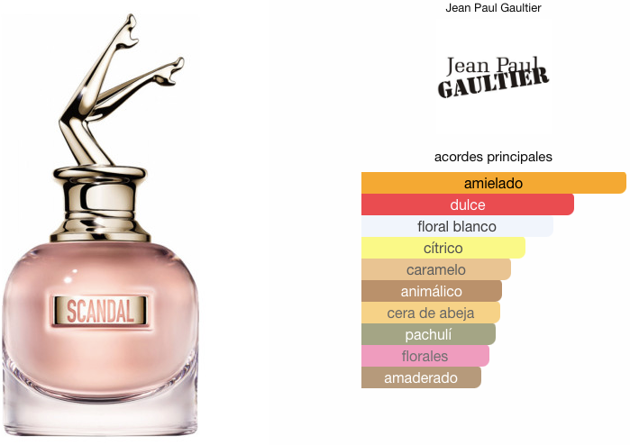 Scandal Jean Paul Gaultier EDP 80ml