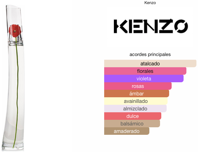 KENZO FLOWER BY KENZO 100 ML. EDP.