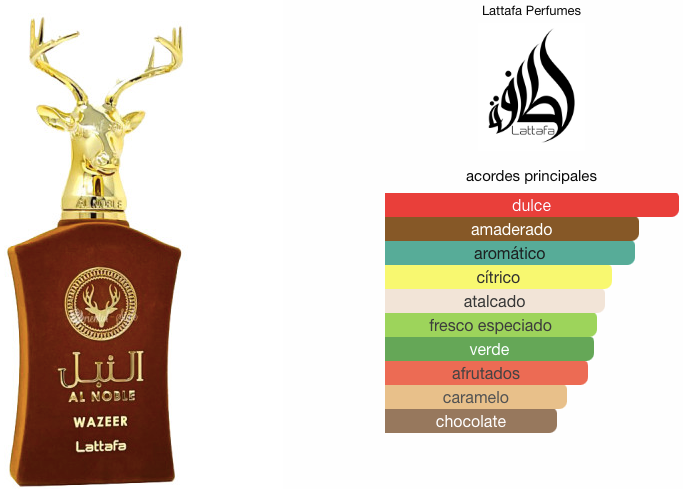 Wazeer Lattafa EDP 100ml