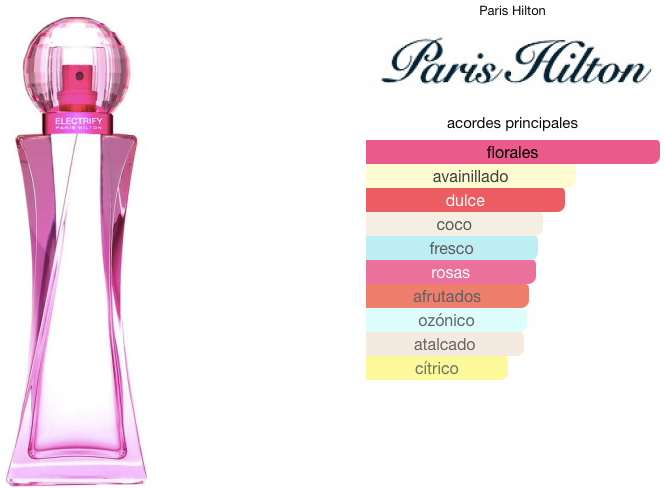 Electrify Paris Hilton EDT 100ml