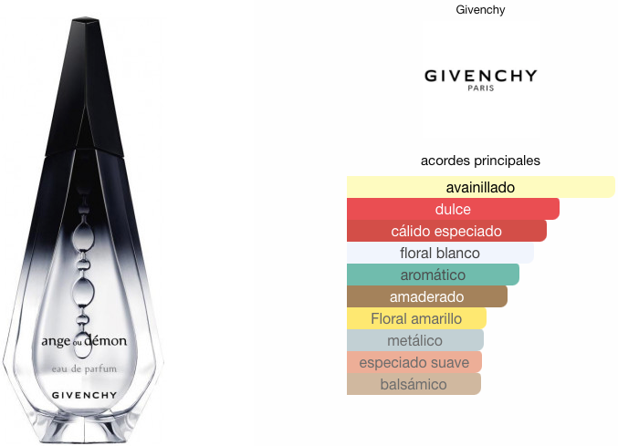 Ange ou Demon Givenchy EDP 100ml