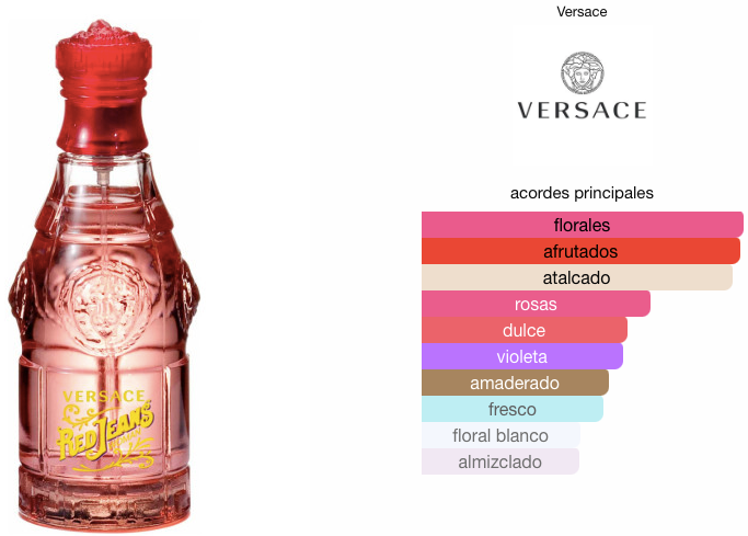 Red Jeans Versace EDT 75ml