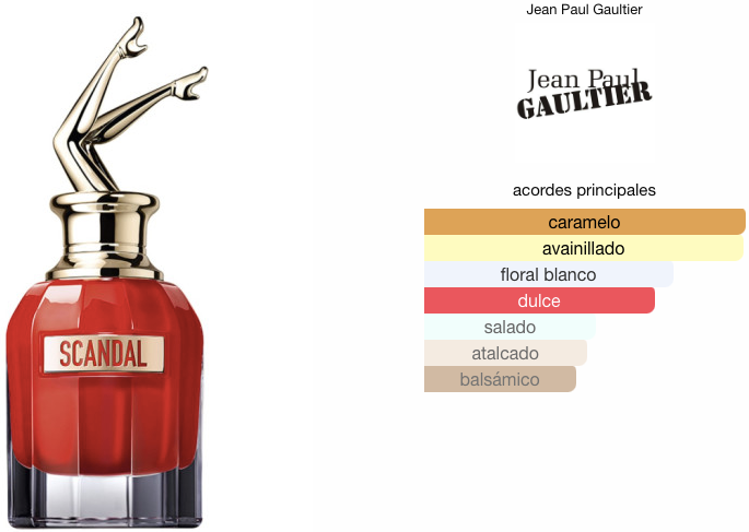 Scandal Le Parfum Intense Jean Paul Gaultier EDP 80ml