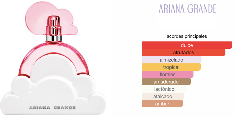 ARIANA G. CLOUD PINK 100 ML. EDP.