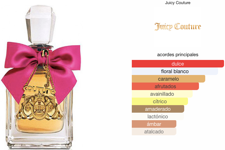 Viva la Juicy EDP 100ml