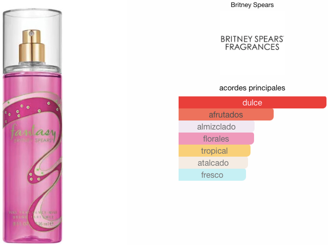 BRITNEY S. FANTASY 236 ML. BODY MIST