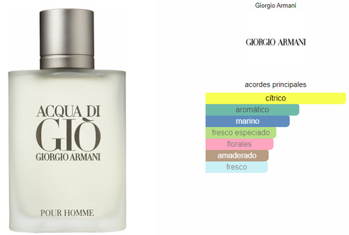 Acqua di Gio EDT 200ml