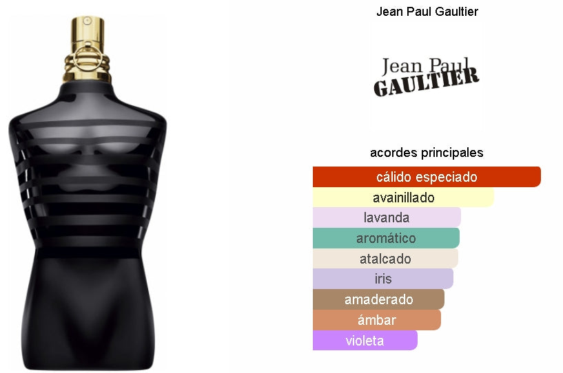 JEAN PAUL G. LE MALE LE PARFUM 125ML. EDP INTENSE