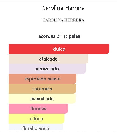 CAROLINA H. 212 SEXY 100 ML EDP.