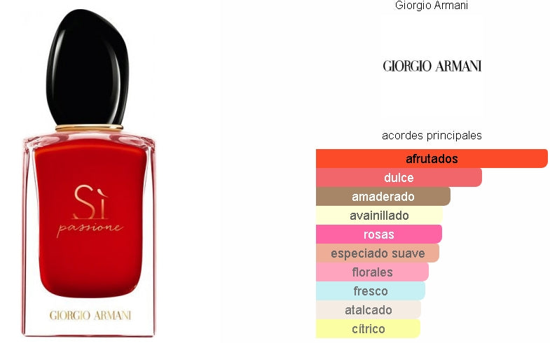 Sì Passione Giorgio Armani 100ML. EDP