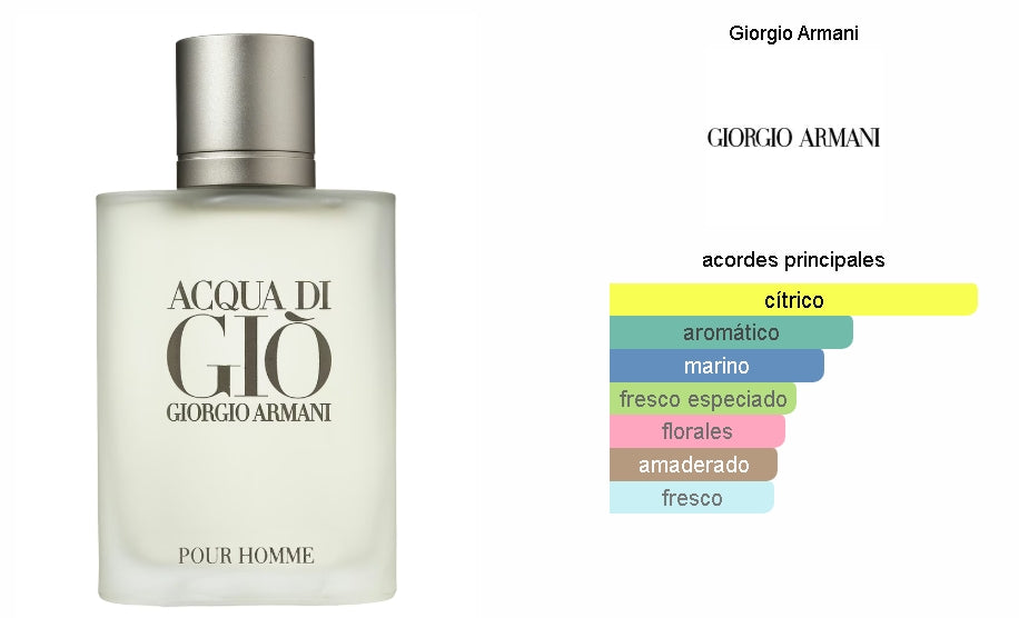 Set Acqua Di Gio 3Pzs 100Ml Edt Spray +  Shower Gel 75Ml  + Desodorante
