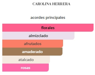CAROLINA H. 212 VIP ROSE 80 ML. EDP.