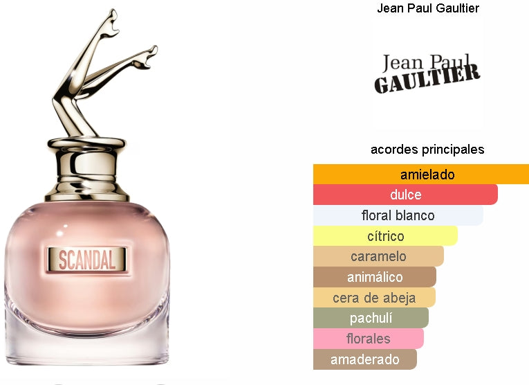 SET JEAN PAUL G. SCANDAL 100ML EDP + MINI