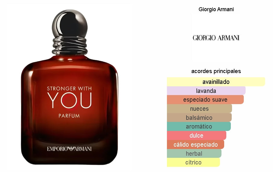 Stronger With You Giorgio Armani parfum 100ml