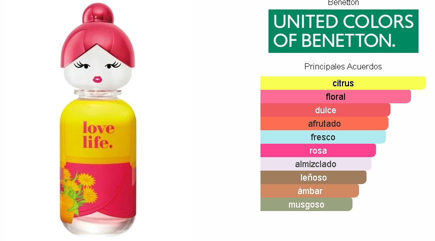 SET BENETTON SISTERLAND YELLOW PEONY 100ML EDT +  CREMA