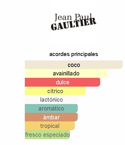 Le Beau Jean Paul Gaultier 125ML. EDT
