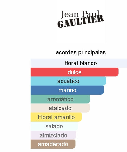 Jean Paul Gaultier Divine Eau de Parfum 100ML