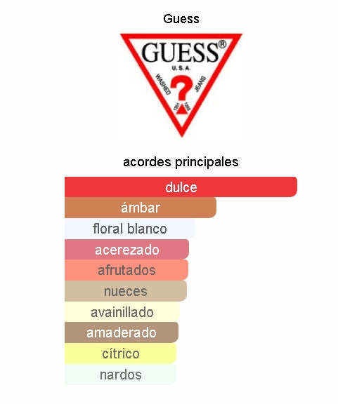 BELLA VITA GUESS 100ML. EDP. - COSMETIQUERA- MINI- CREMA