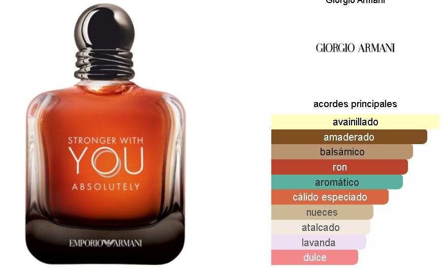 GIORGIO A. STRONGER WITH YOU PARFUM 100ML EDP