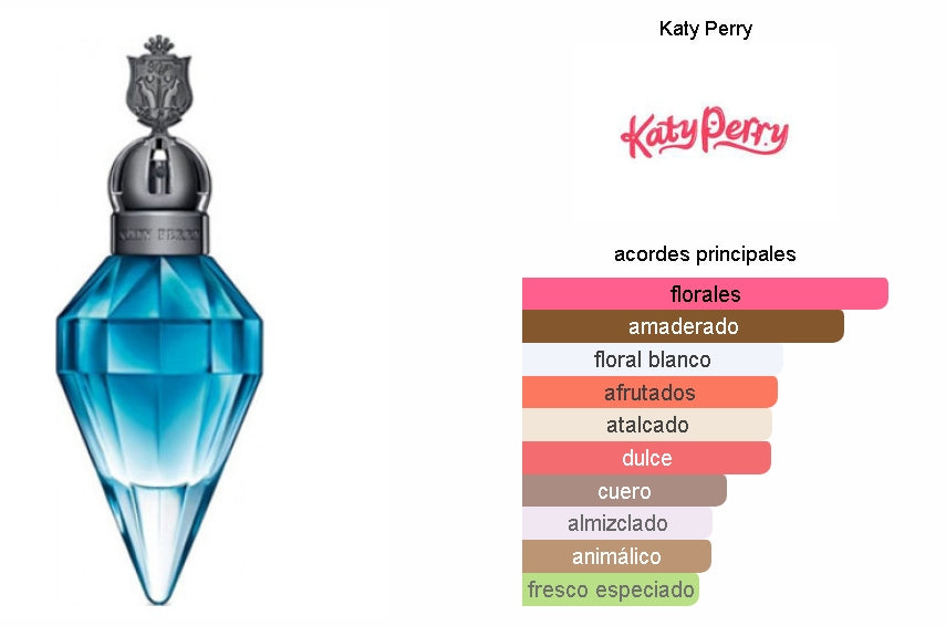 KATY P. ROYAL REVOLUTION 100 ML. EDP.