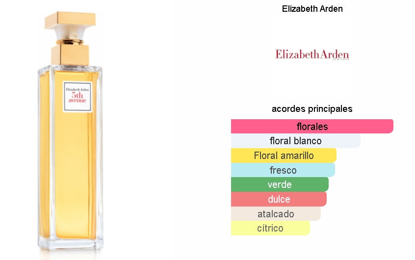 SET ELIZABETH A. 5HT AVENUE 125 ML EDP. + CREMA.
