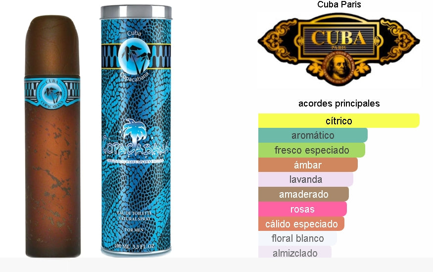 CUBA COPACABANA 100ML. EDT