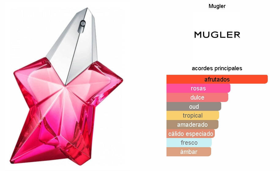 MUGLER ANGEL NOVA 100ML. EDP.