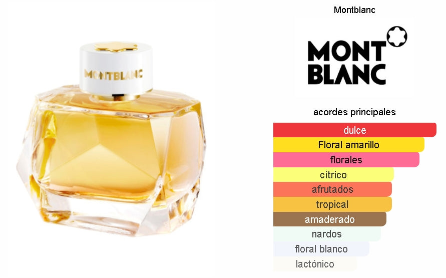 MONT B. SIGNATURE ABSOLU 90ML. EDP.