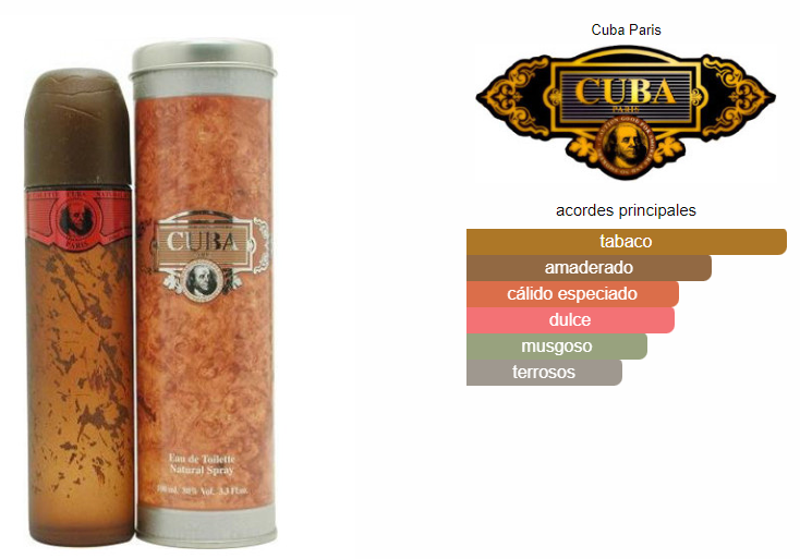 Cuba Red EDT 100ml