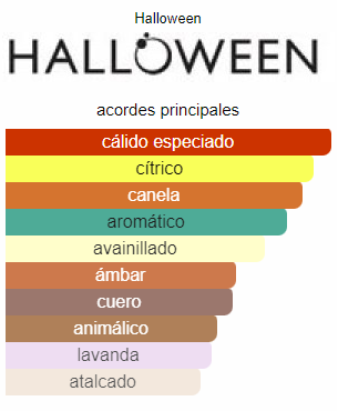 JESUS DEL P. HALLOWEEN MAN 125 ML. EDT.